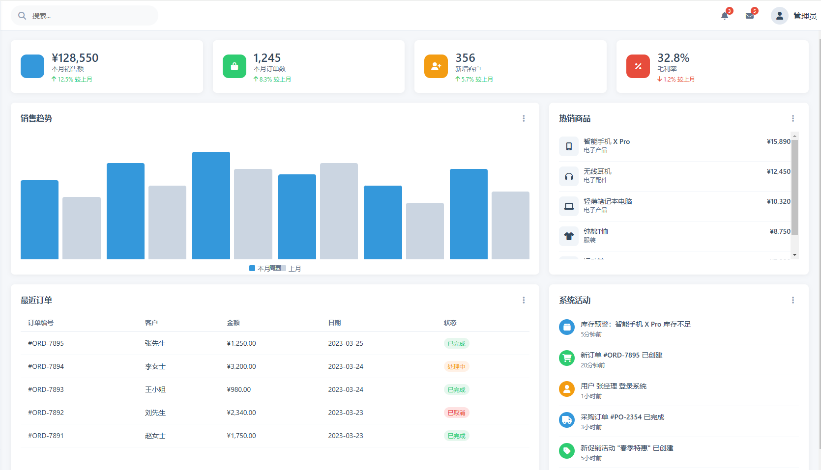 灵云商管系统界面展示